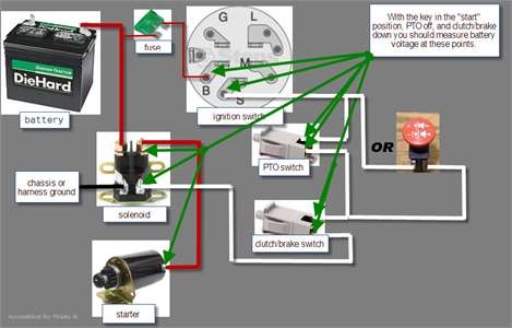 Lawn Mower Starter Solenoid Wiring Diagram Database Faceitsalon