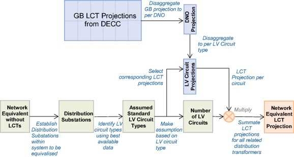 LCT Standard Wiring Diagram Guide For Quick Reference