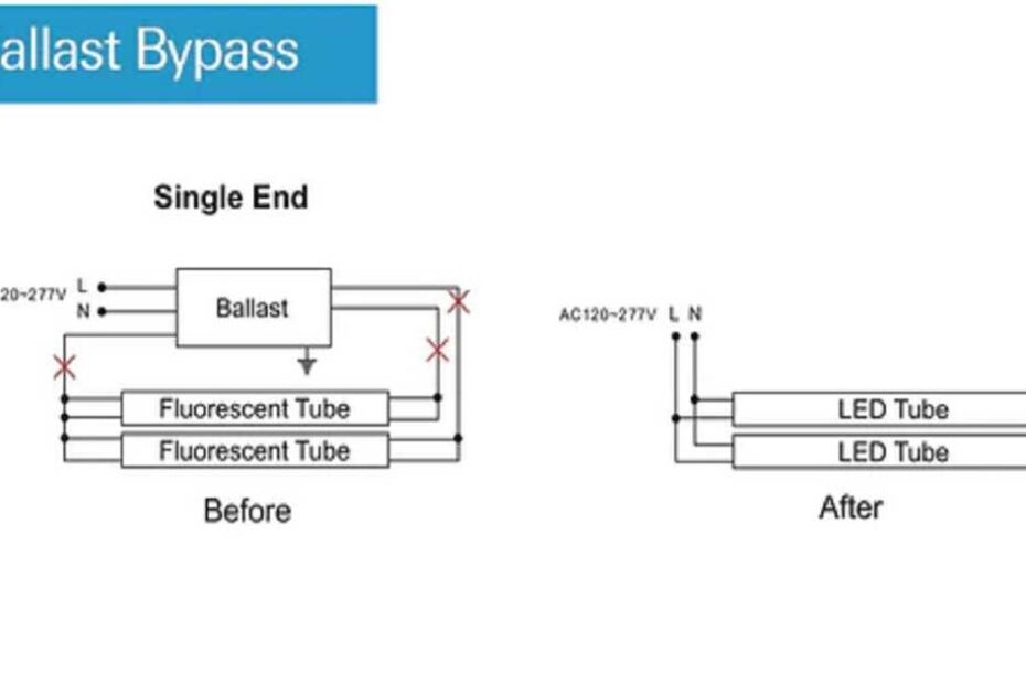 Led Ballast Bypass Wiring Diagram Simplified Guide