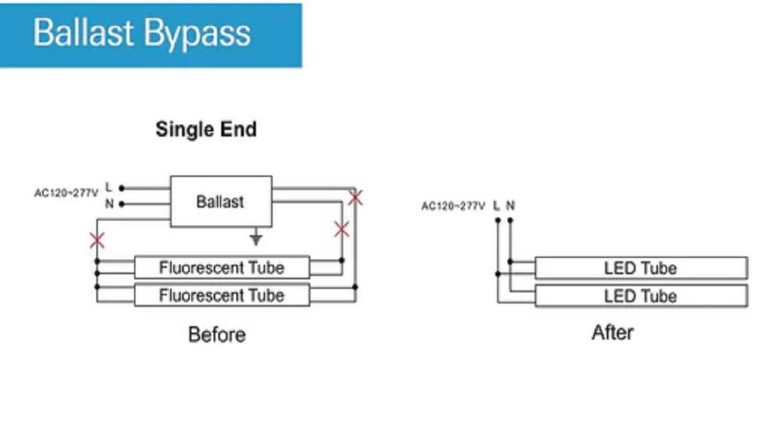 Led Ballast Bypass Wiring Diagram Simplified Guide