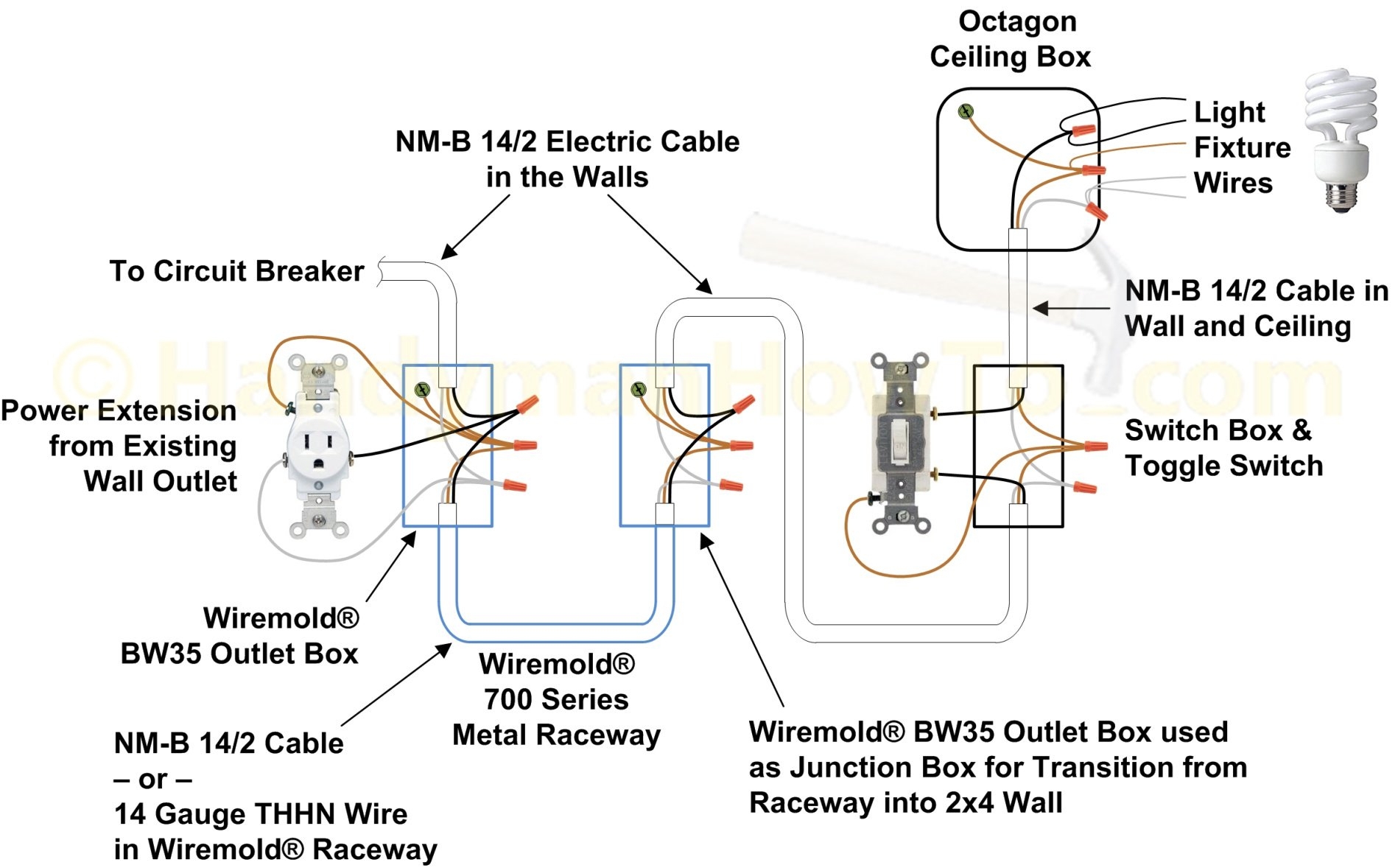 Light Switch Wiring Diagram Single Pole Light Switch Wiring Learn How 