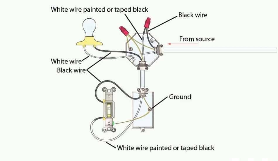 Light Switch Wiring Diagram Single Pole Light Switch Wiring Learn How 