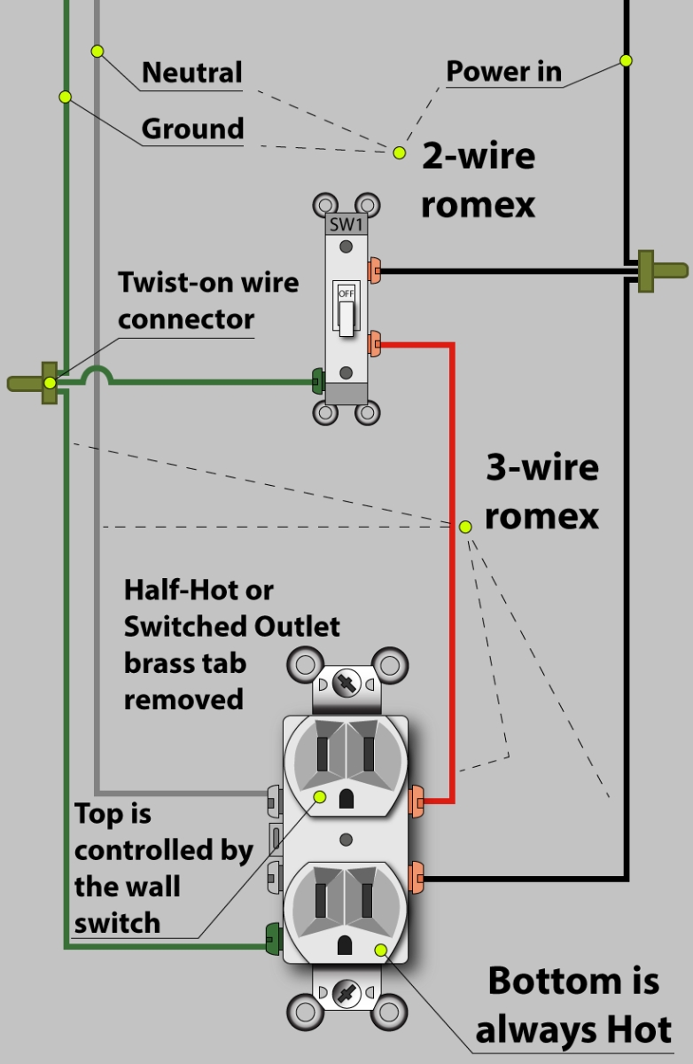 Light Switch With Outlet Wiring Diagram