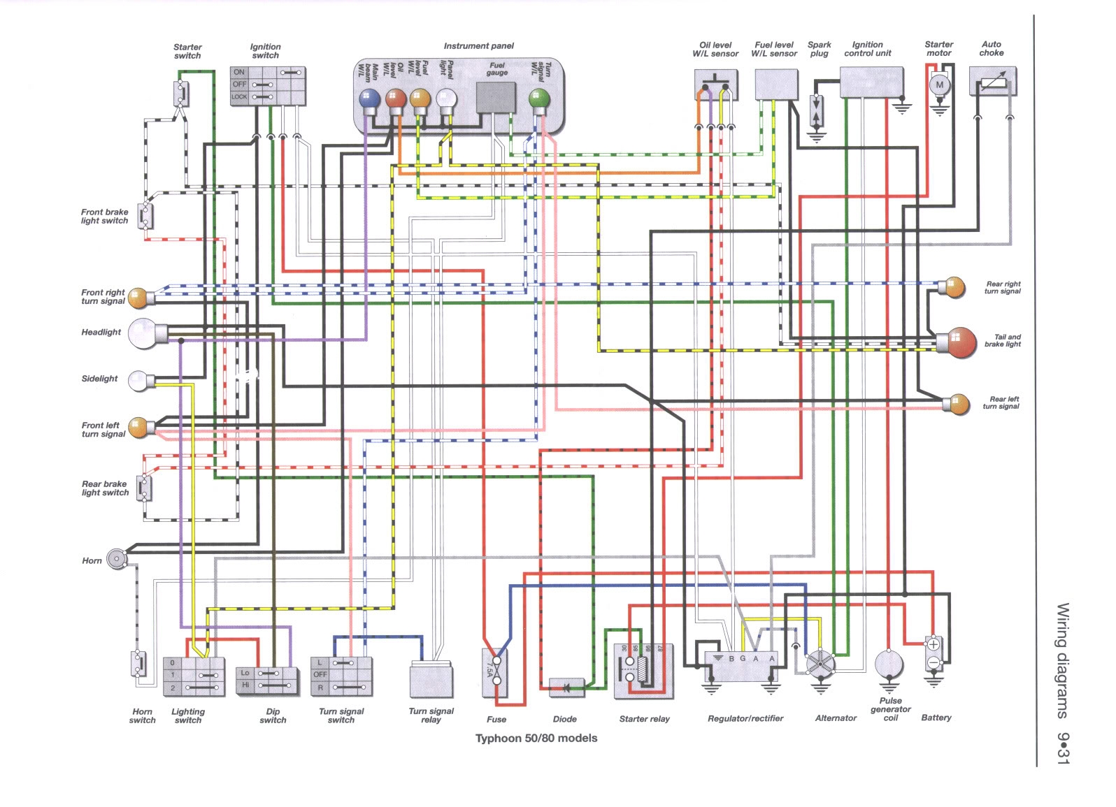 Lime Scooter Wiring Diagram Wiring Diagram Pictures