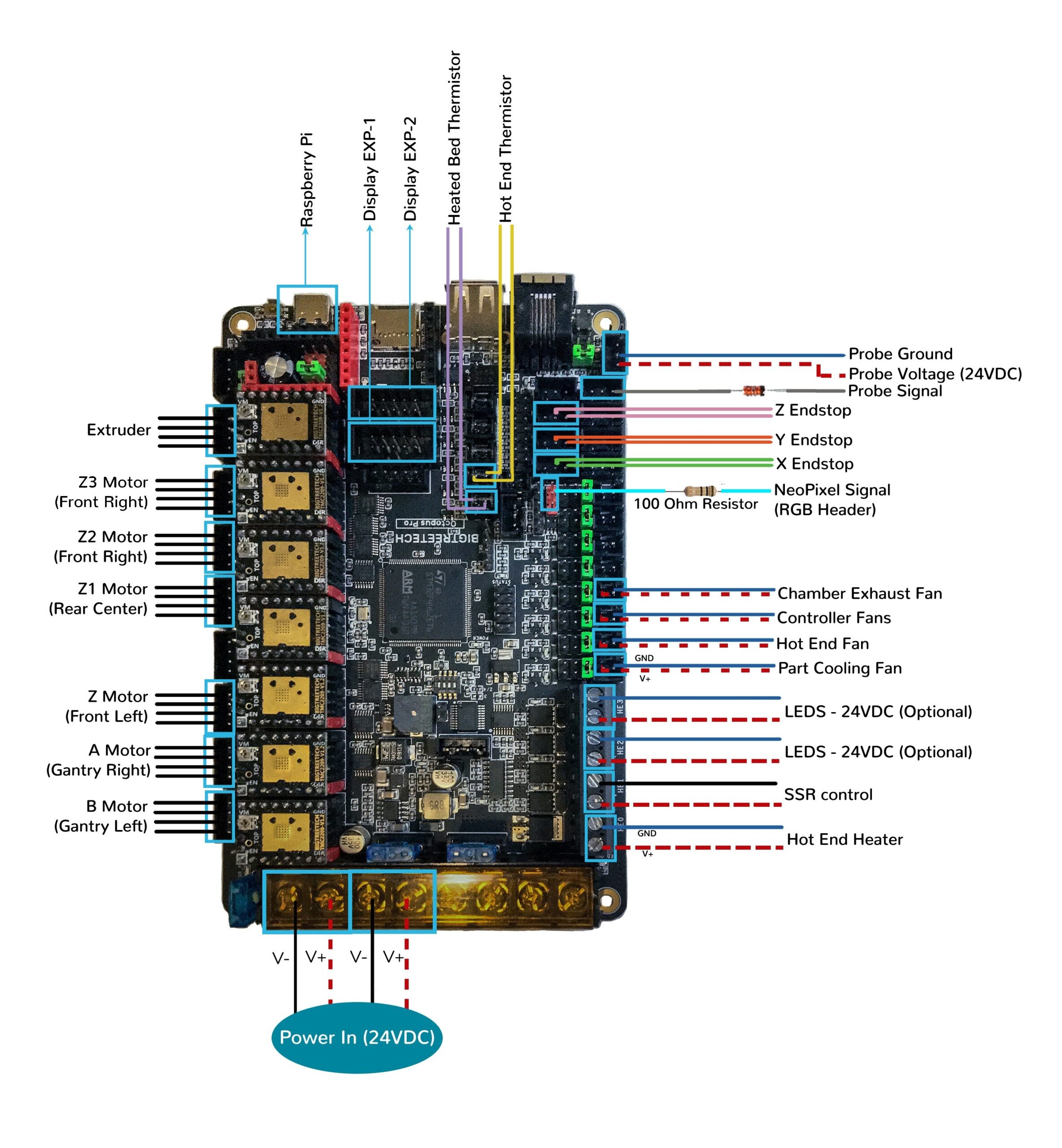 Load Wiring Voron 2 4 Wiring Diagram Vrogue co
