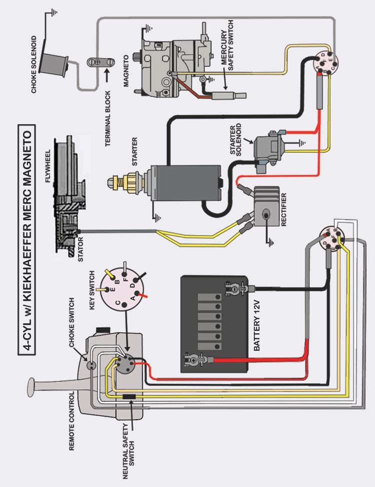 Lowe 175 Boat Wiring Diagram Ignition Switch Pdf