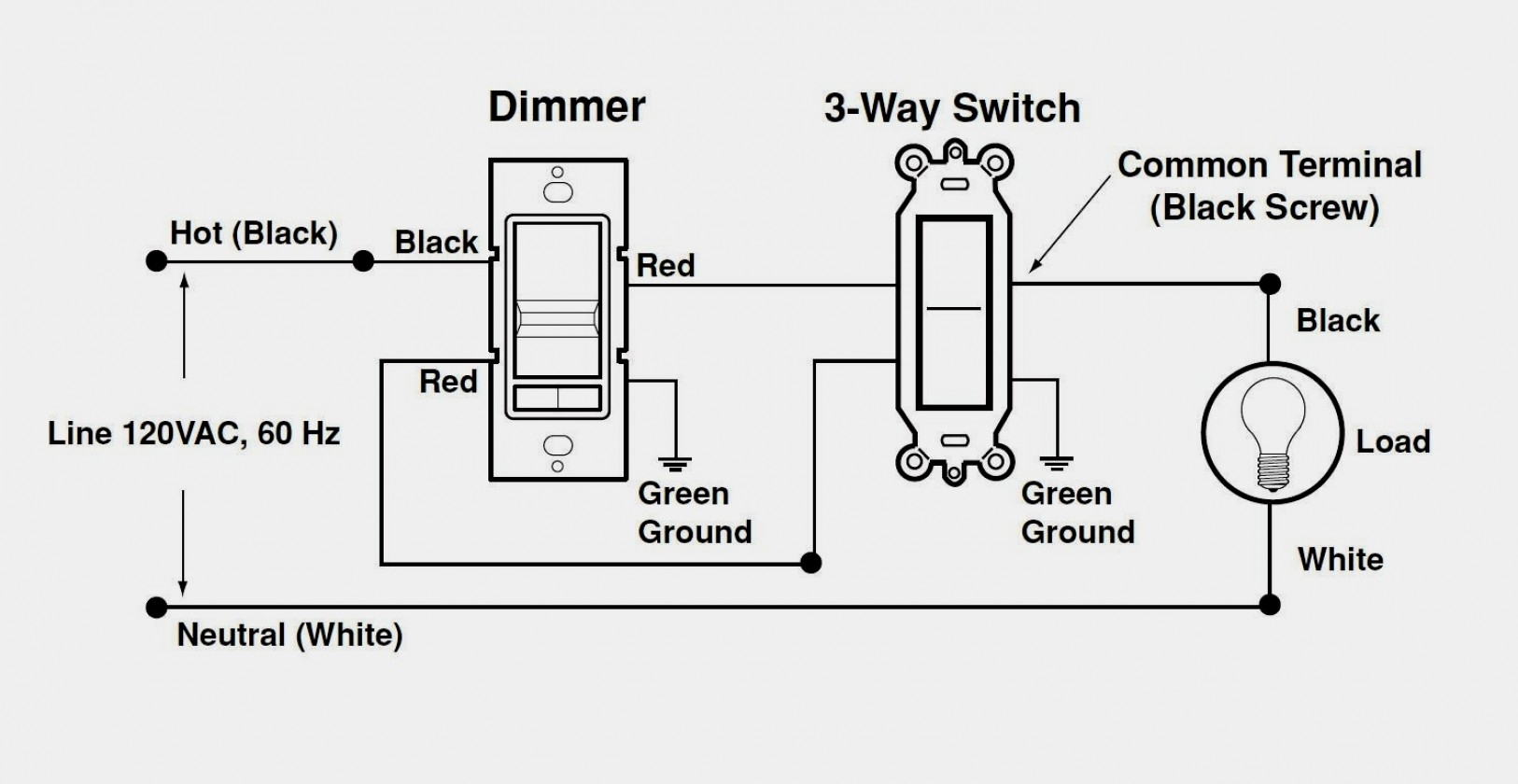Lutron Dimmer Switch Wiring Instructions