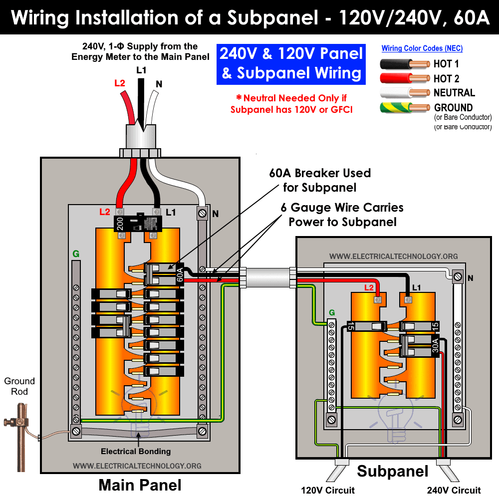 Main Panel To Sub Panel Wiring Diagram Stitchly