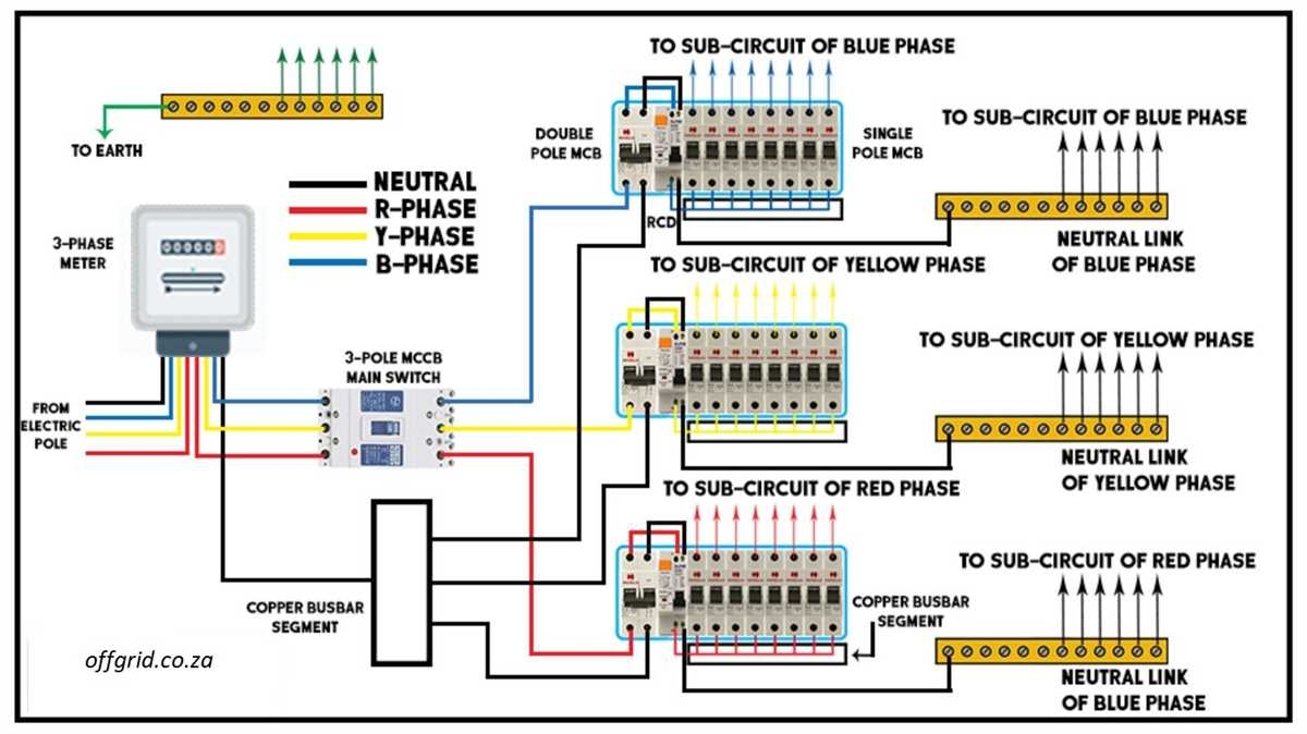 Mastering The Basics A Comprehensive Guide To Understanding 3 Phase 