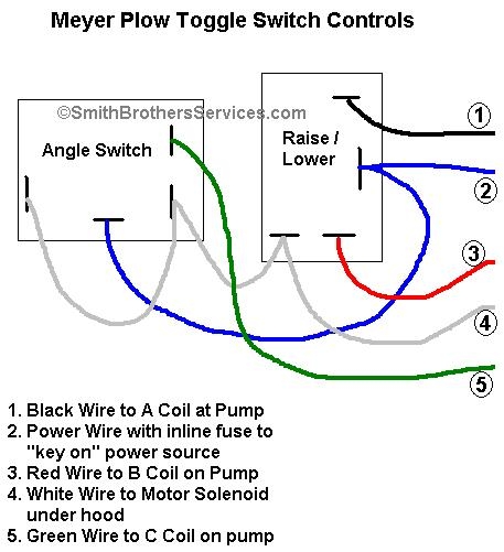 Meyer Toggle Switch Wiring Diagram