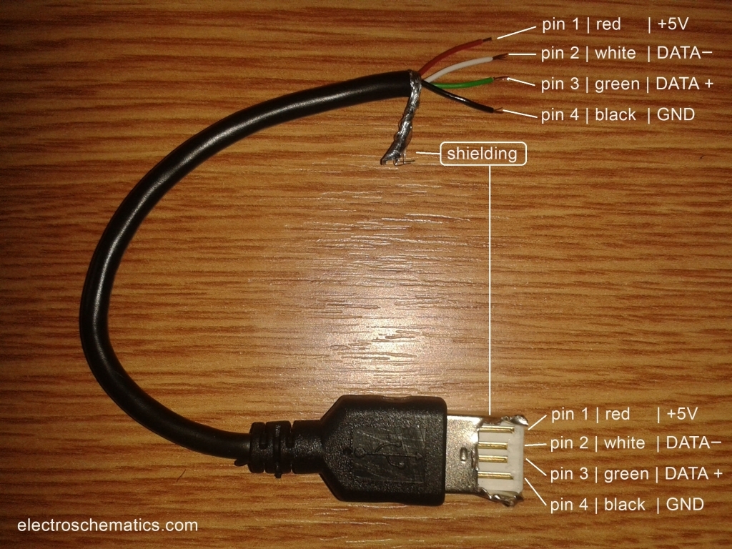 Mini Usb Plug Wiring Diagram Wiring Diagram And Schematics