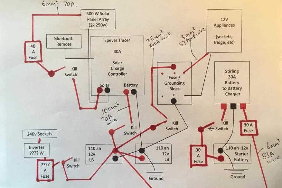 Motorhome Battery Wiring Diagram Guide For Beginners