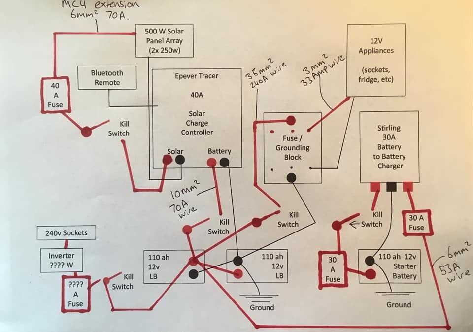 Motorhome Battery Wiring Diagram Guide For Beginners
