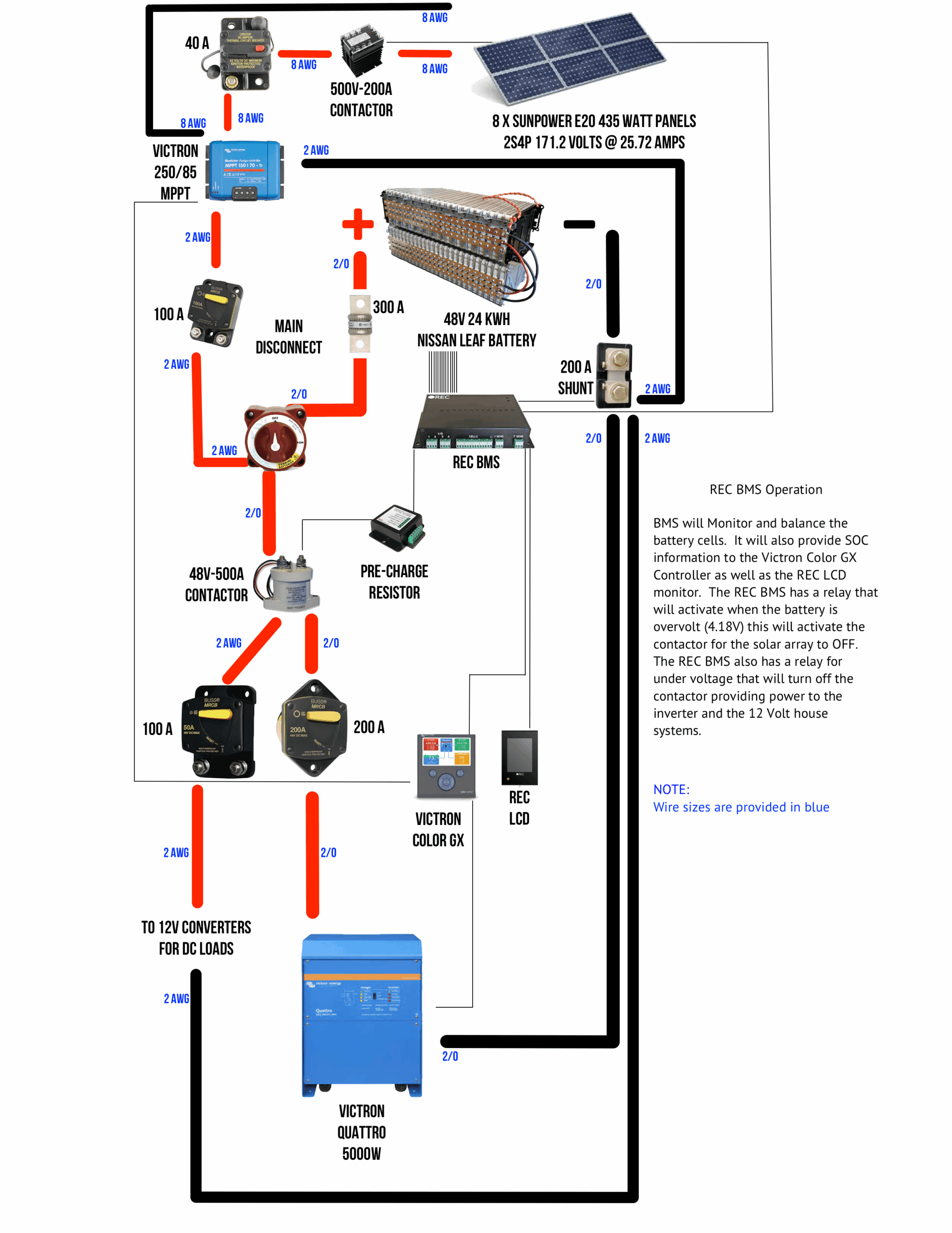 Motorhome House Battery Wiring Diagram Esquilo io