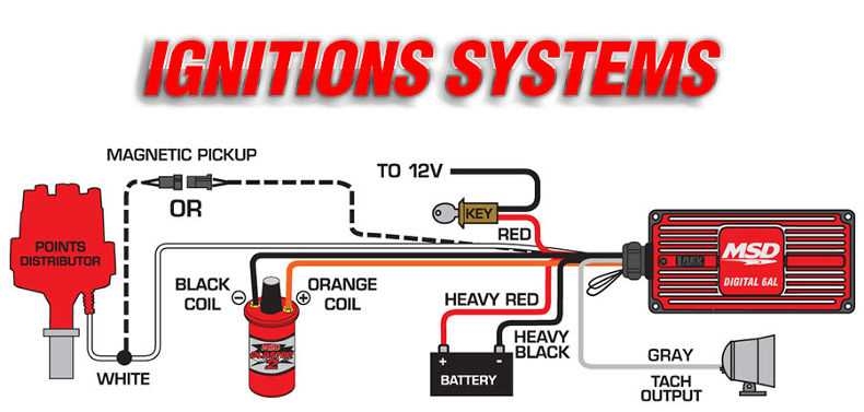 MSD 6A Wiring Diagram Setup And Installation Guide