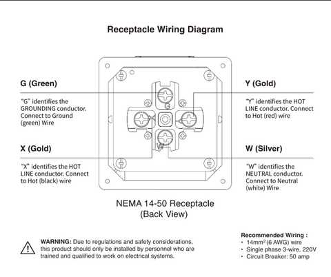 Nema 14 50 Wiring Diagram Guide For Safe Installation