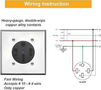 Nema 14 50 Wiring Diagram Guide For Safe Installation