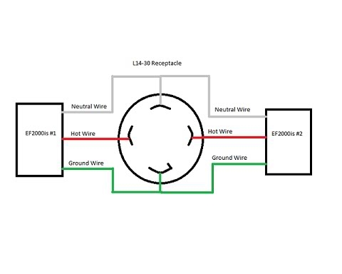 Nema L14 30p Wiring Diagram