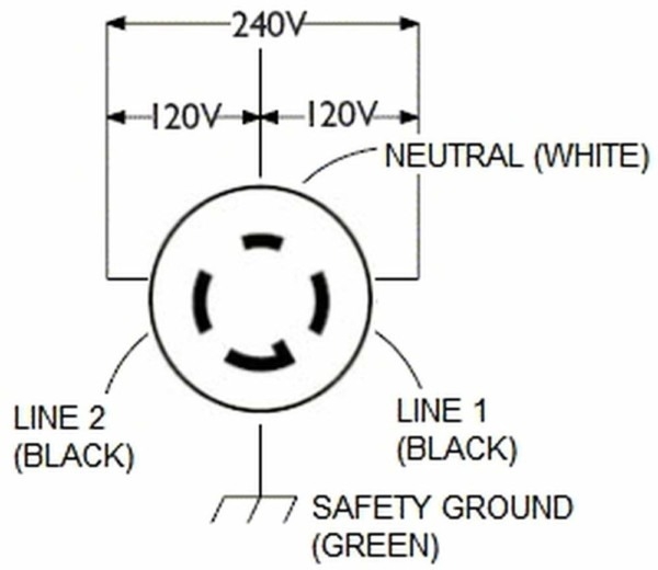 Nema L14 30p Wiring Diagram