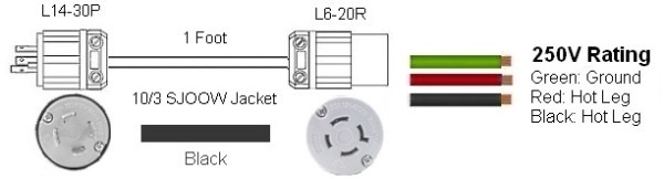 Nema L14 30r Wiring Diagram