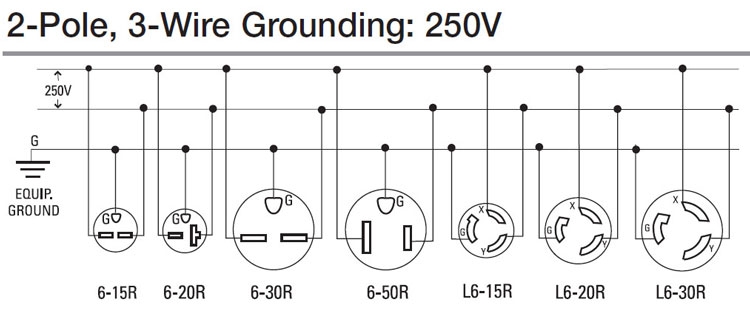 Nema L5 15p Wiring Diagram