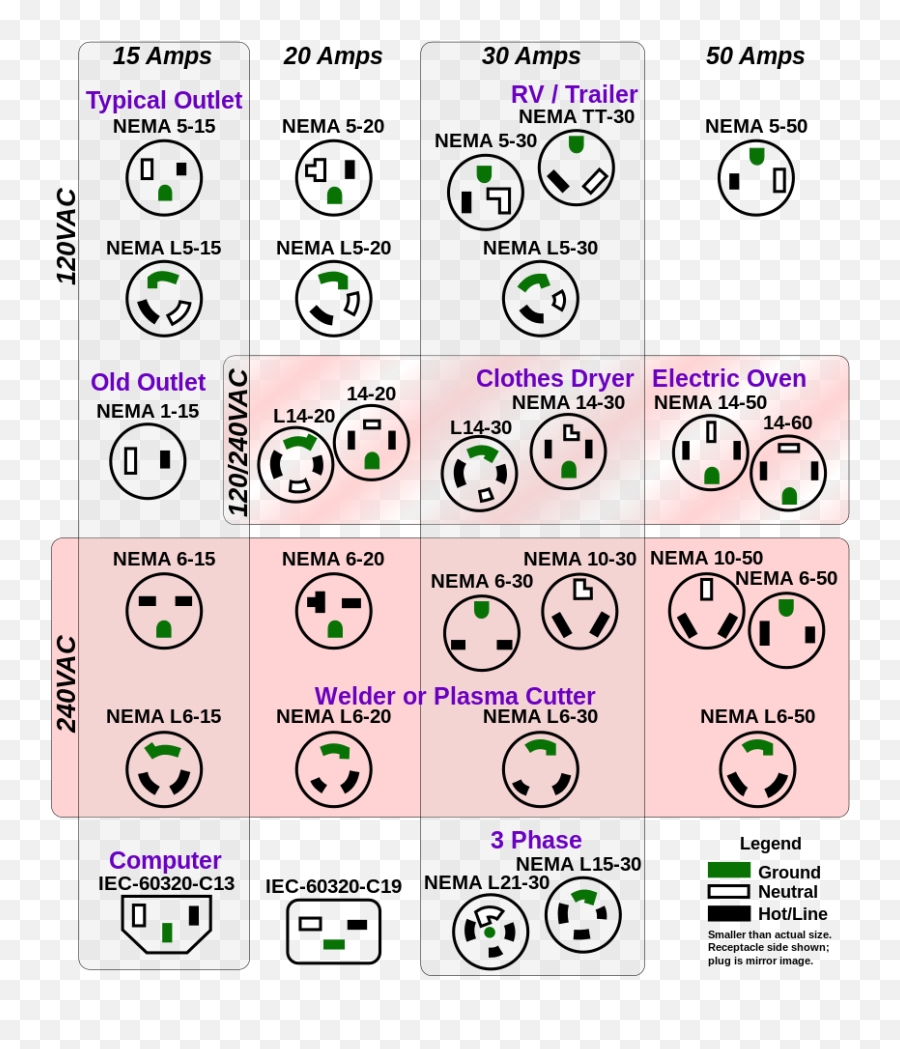Nema L6 30p Wiring Diagram Wiring Diagram