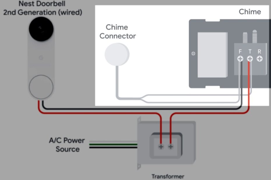 Nest Doorbell Wiring Diagram Instructions With Pictures