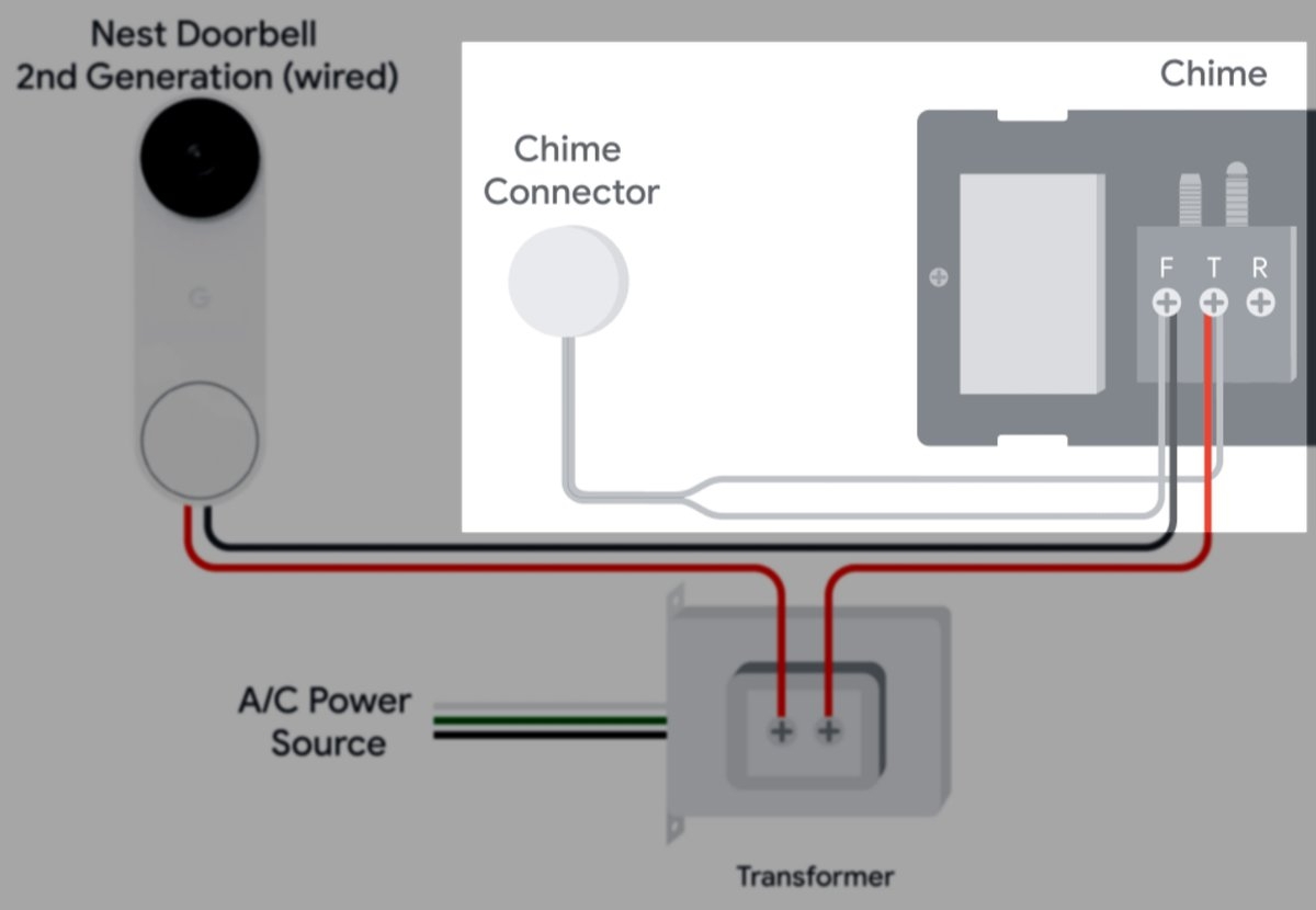 Nest Doorbell Wiring Diagram Instructions With Pictures 