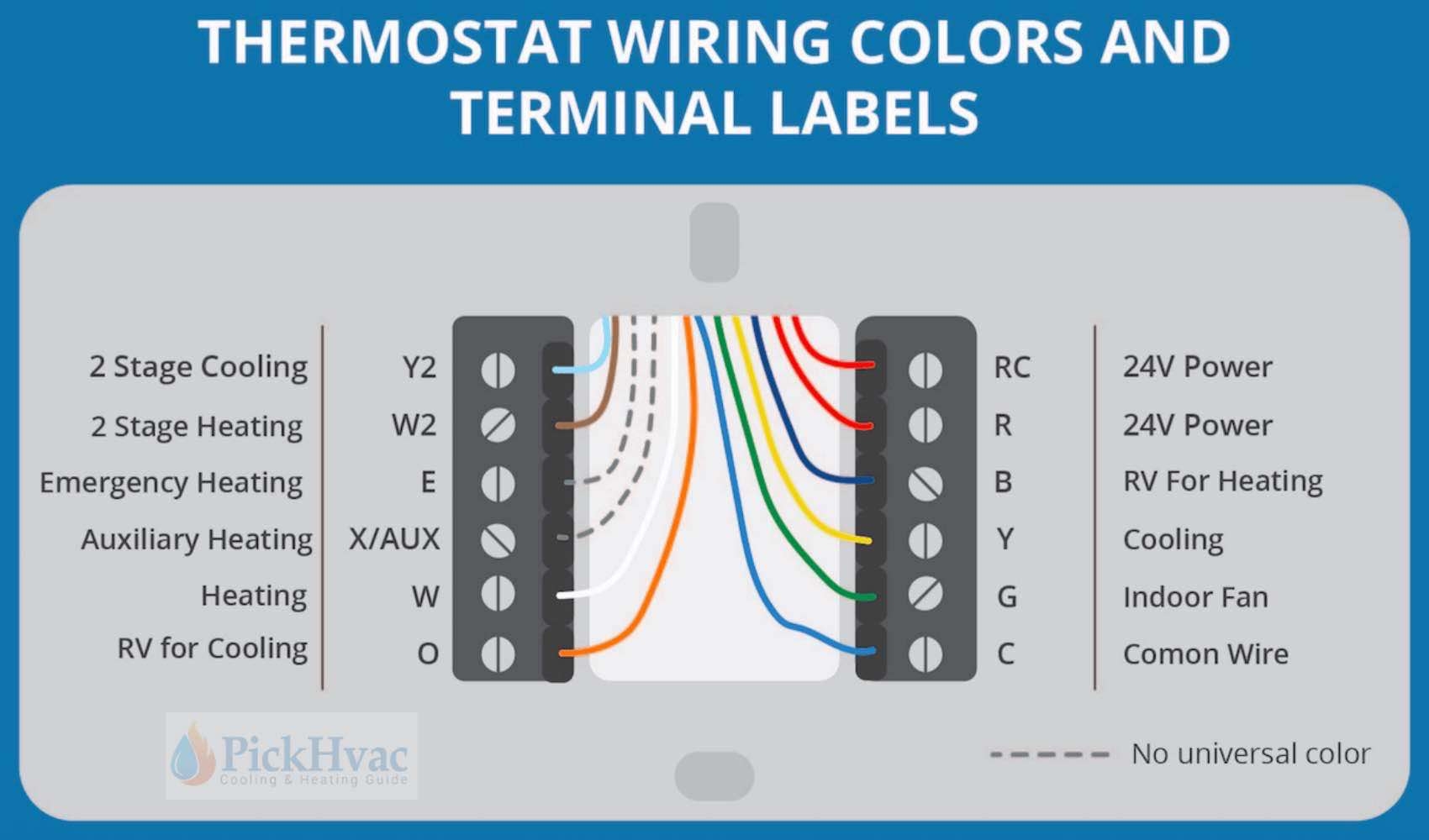 Nest Thermostat Wiring Diagram Colors