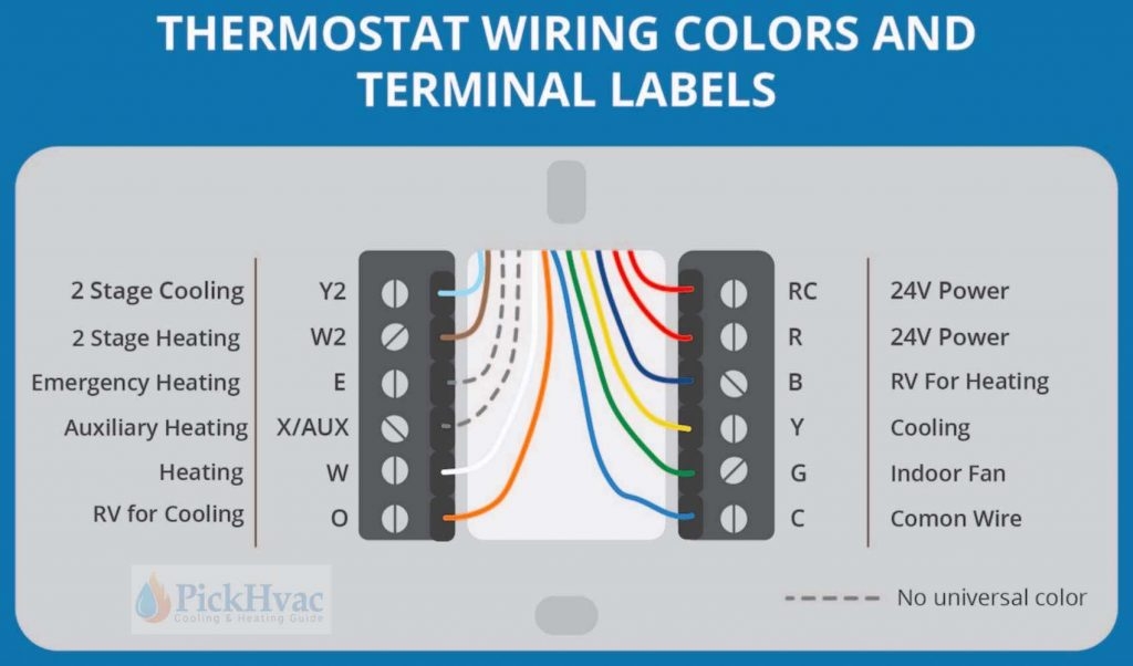 Nest Thermostat Wiring Diagram For Heat Pump