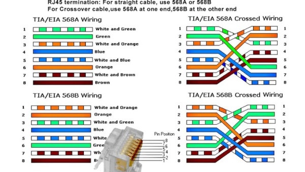 Network Rj45 Wiring Diagram