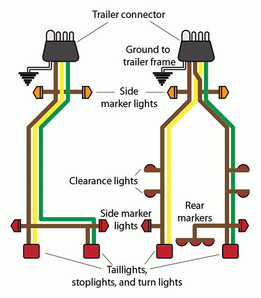 Optronics Trailer Light Wiring Diagram Wiring Diagram Pictures