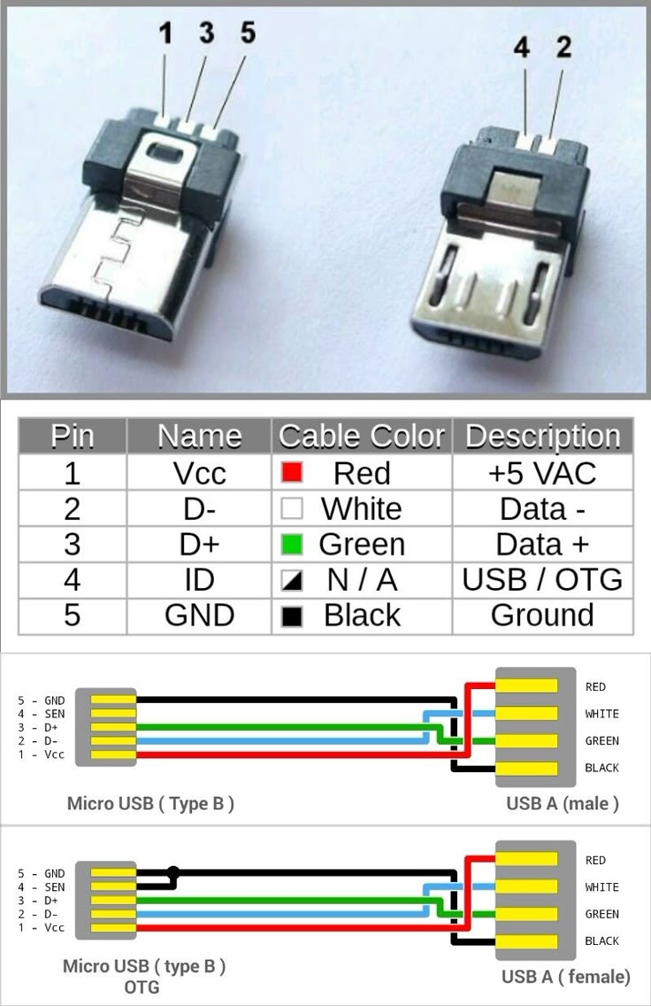 Otg Cable Wiring