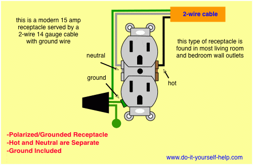 Outlet Wiring Diagram Colors