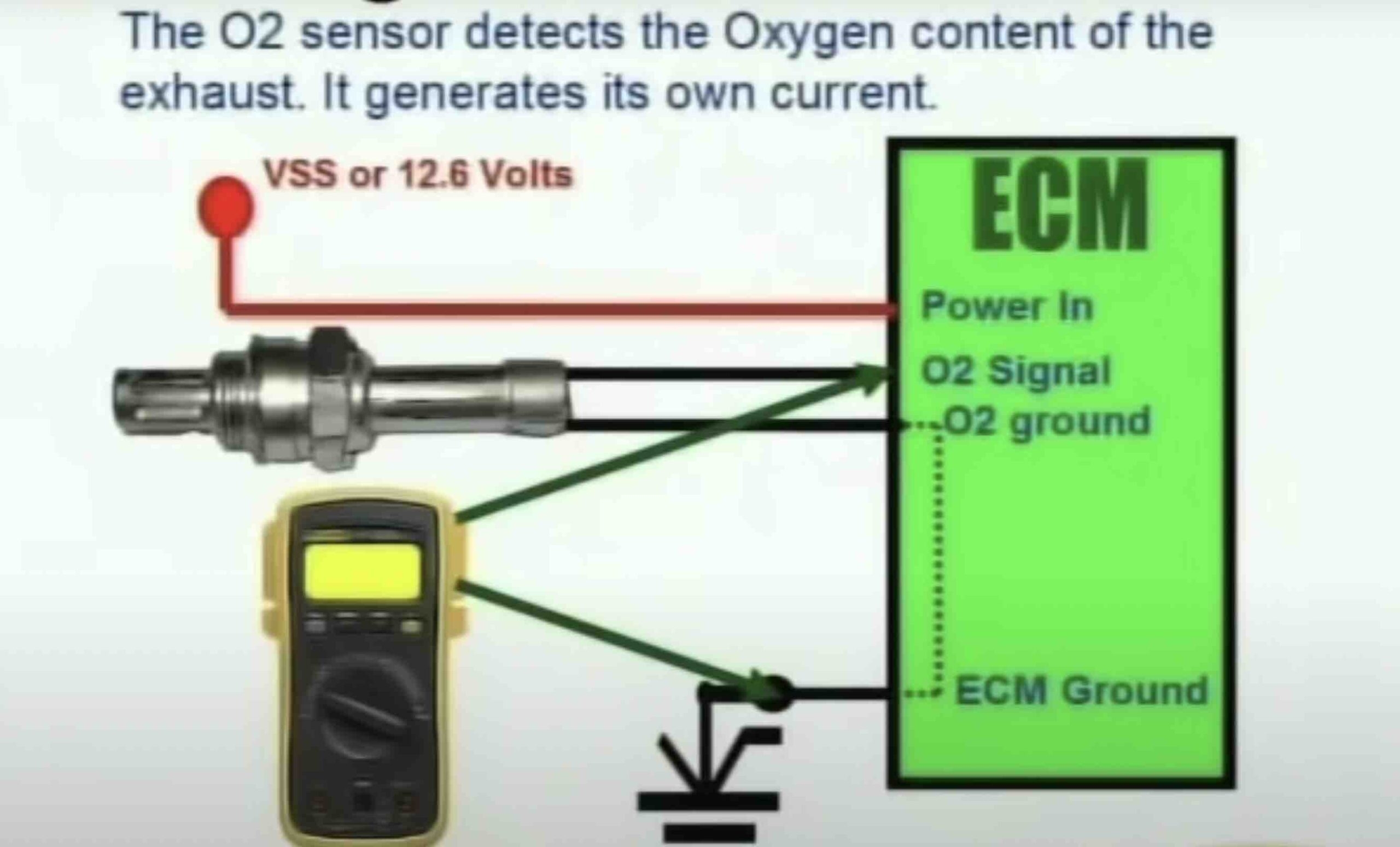 Oxygen Sensor Wiring Diagram Gm 4 Wire Oxygen Sensor Diagram Oxygen Sensor Wiring Diagram Gm 4 Wire Oxygen Sensor Diagram
