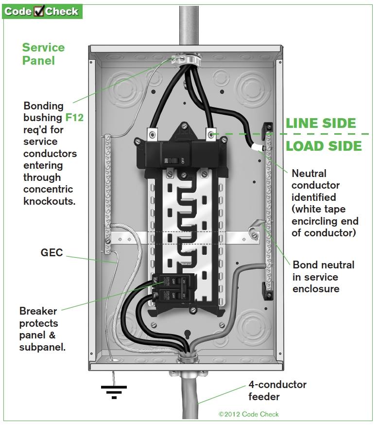 Panel Box Wiring Diagram