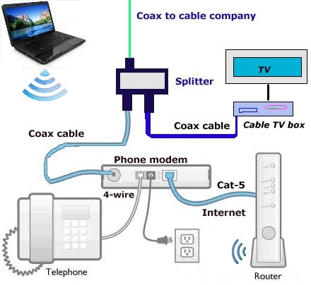 Phone Cable Diagram