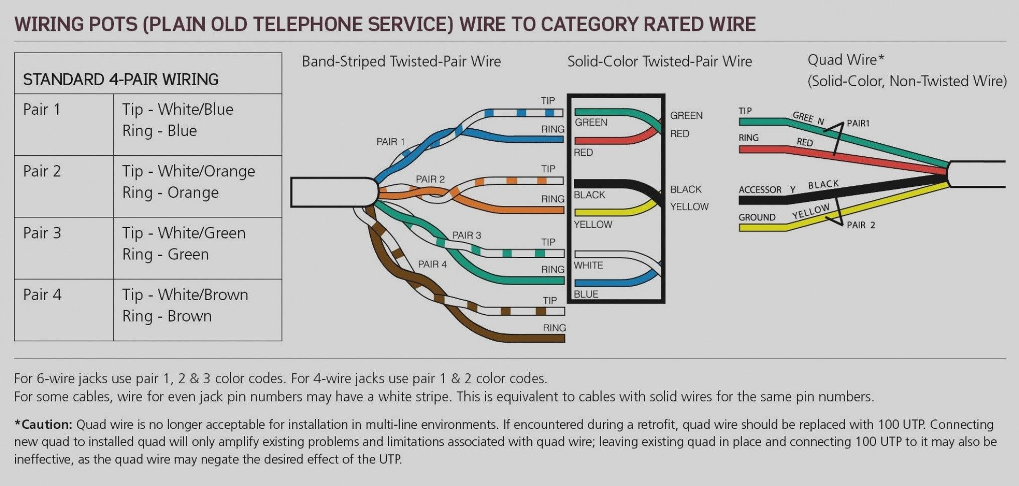 Phone Wiring Diagram Eco Lab