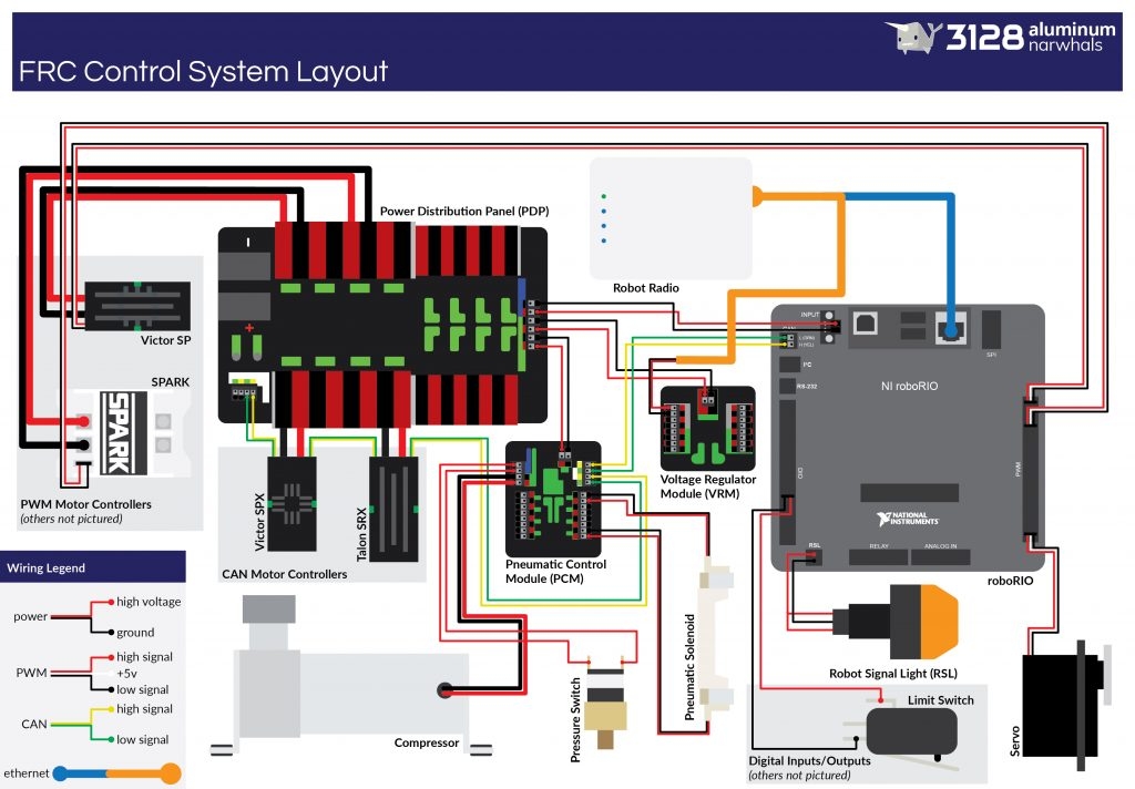 Pic Upgraded Frc Control System Wiring Diagram Cd Media Chief 