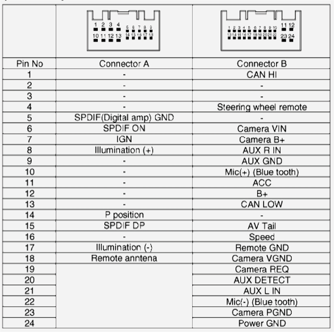 Pioneer Avh 200Ex Wiring Diagram Wiring Diagram