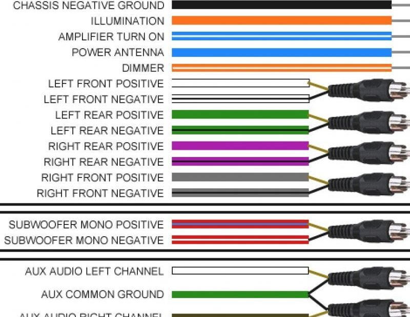 Pioneer Avh 290bt Wiring Diagram