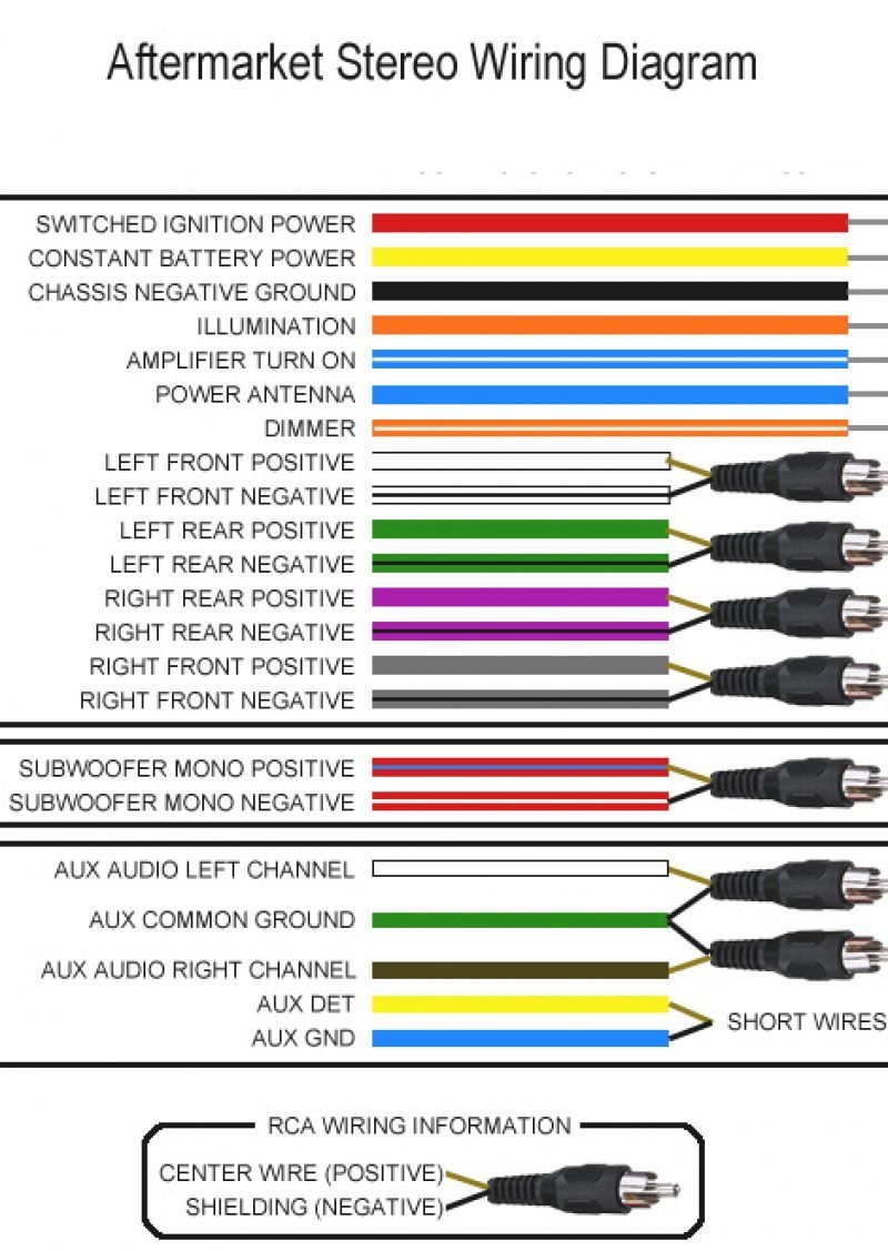 Pioneer Avh 290bt Wiring Diagram