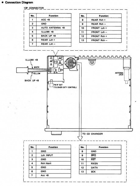 Pioneer Car Stereo Wiring Diagram Free