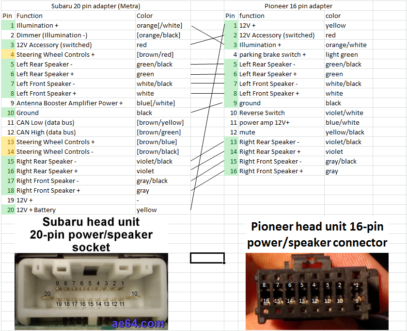 Pioneer Head Unit Wiring Diagram JAN23 Diy for me