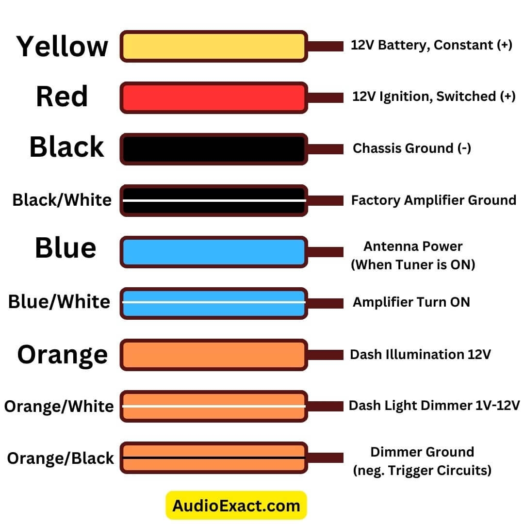 Pioneer Wiring Harness Color Codes With Diagram 2023 