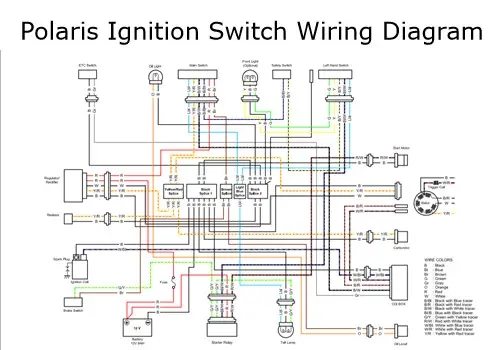 Polaris Ignition Switch Wiring Diagram All Models Years 