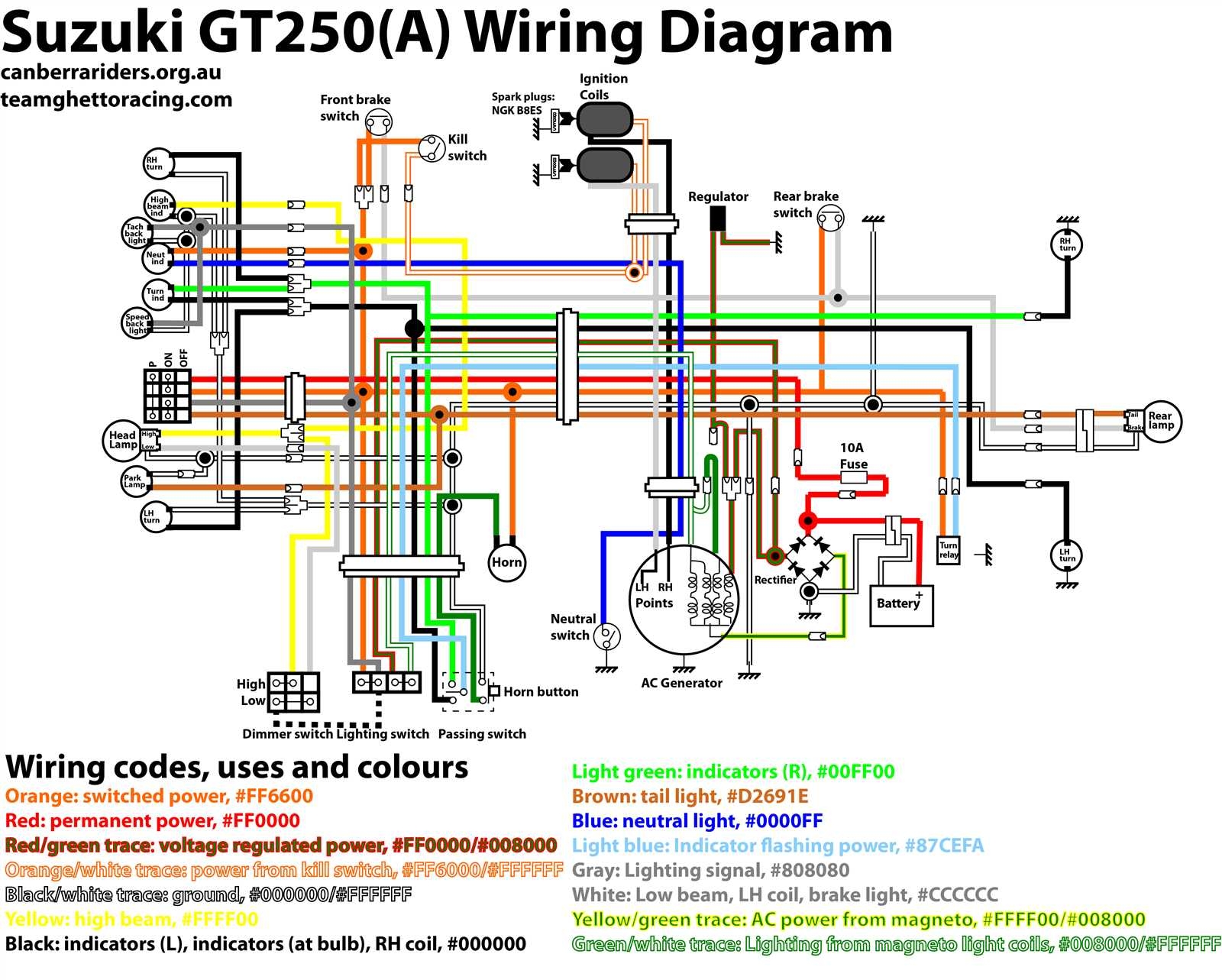 Polaris Predator Wiring Diagram Guide And Wiring Tips