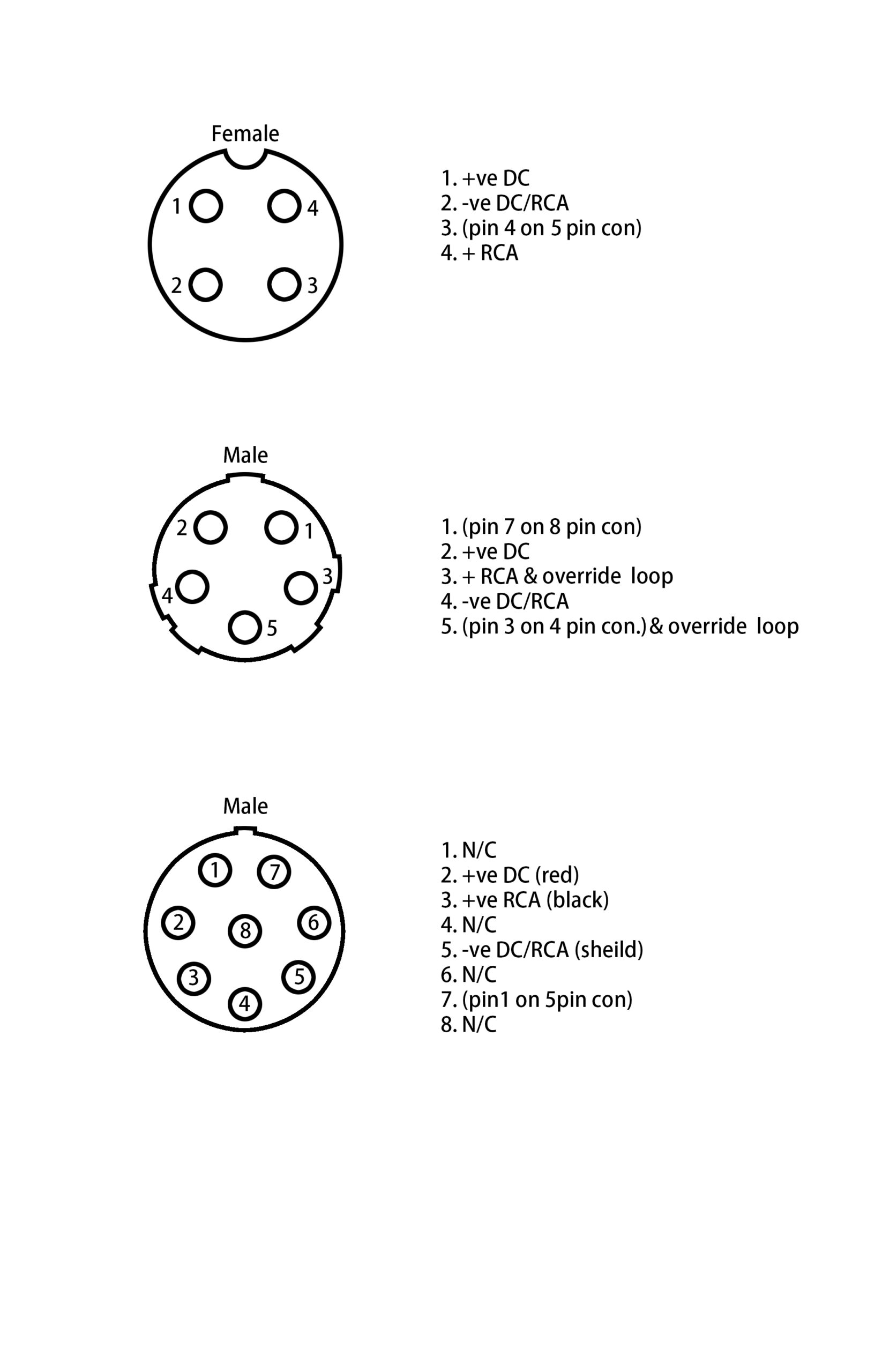 Polaris Rear View Camera Wiring Diagram Wiring Diagram