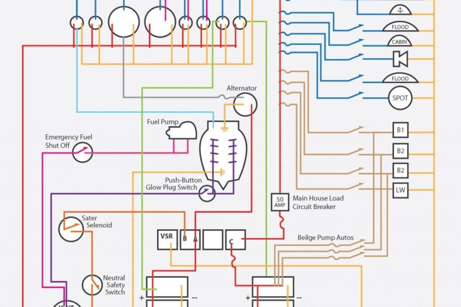 Pontoon Boat Electrical Wiring Diagrams Stereo