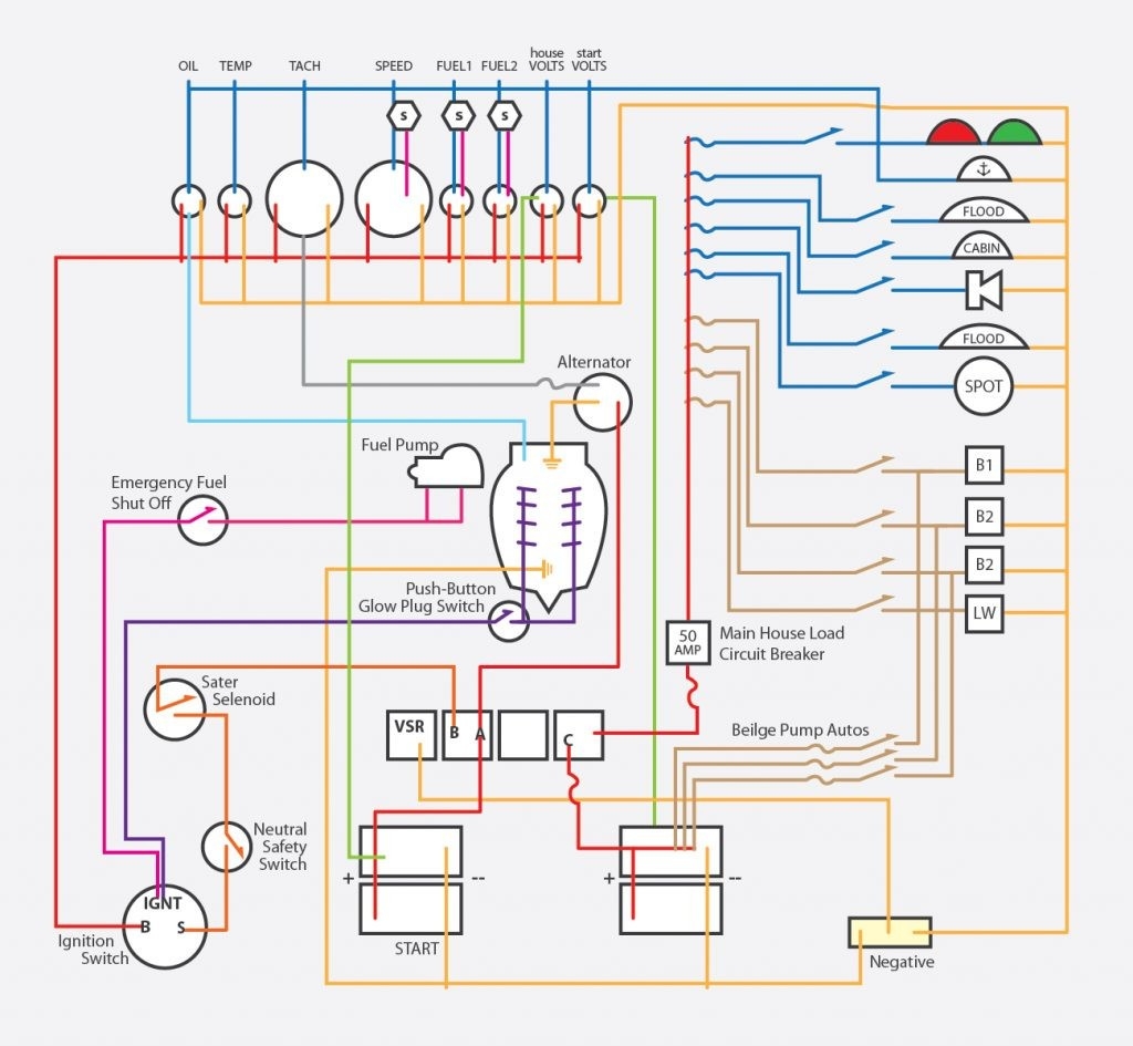 Pontoon Boat Electrical Wiring Diagrams Stereo